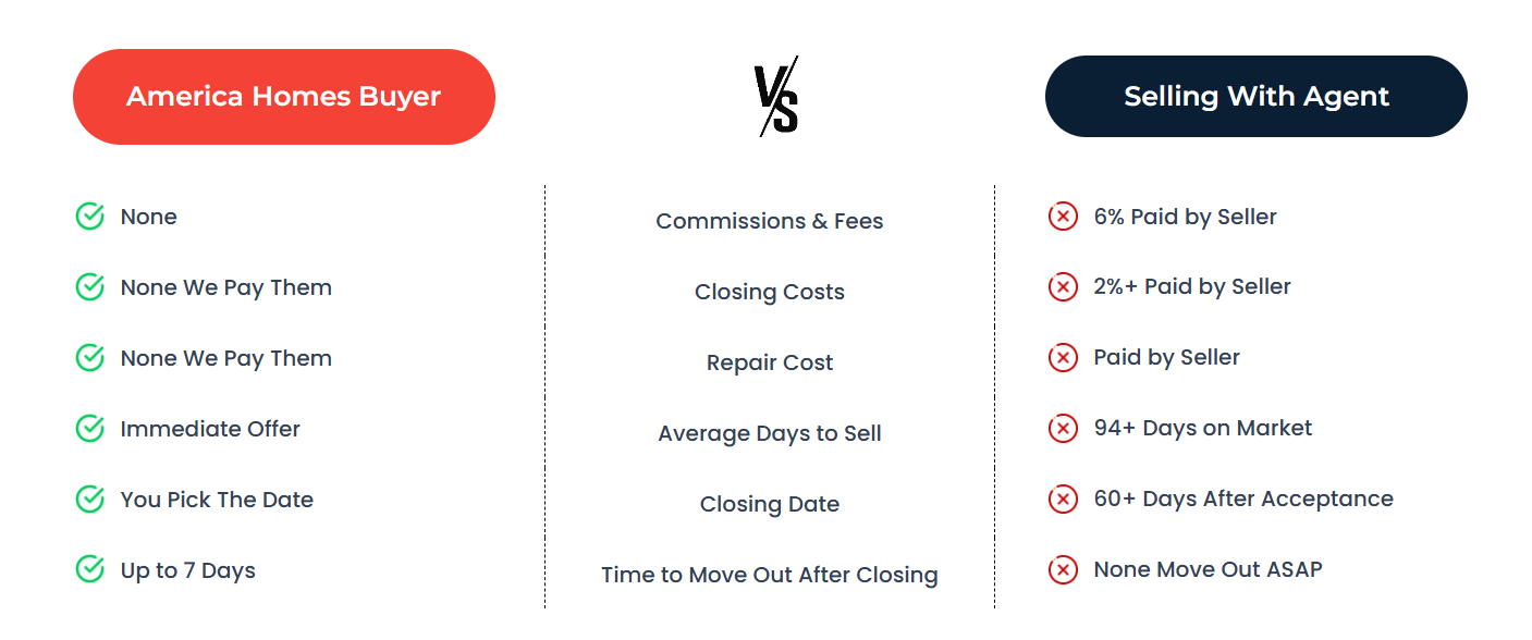 Sell your house fast